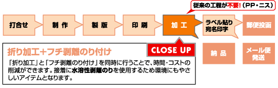 めくりーなワークフロー