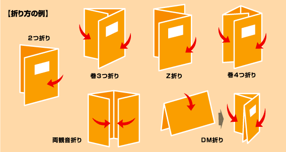 めくりーな 折り方の例1