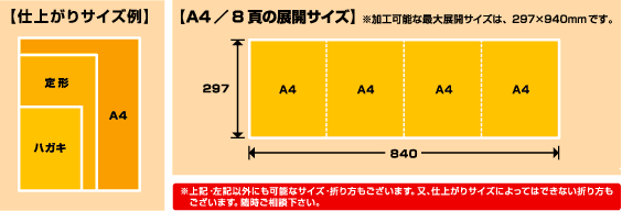 めくりーな 展開サイズ・仕上がりサイズ